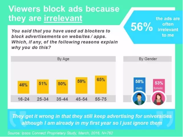 360怎样做好广告拦截盛行下的营销? 360怎样做好广告拦截盛行下的营销?