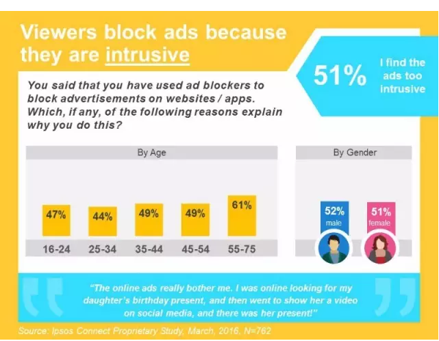 360怎样做好广告拦截盛行下的营销? 360怎样做好广告拦截盛行下的营销?