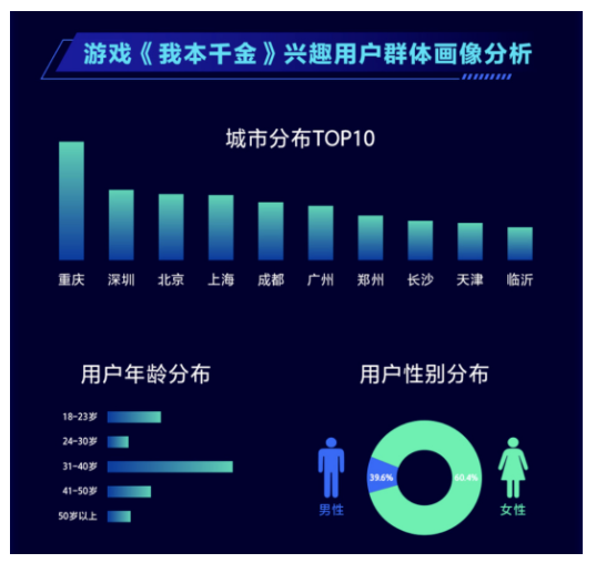 游戏内容营销如何全局提效,快手广告发布月度报告! 游戏内容营销如何全局提效,快手广告发布月度报告!