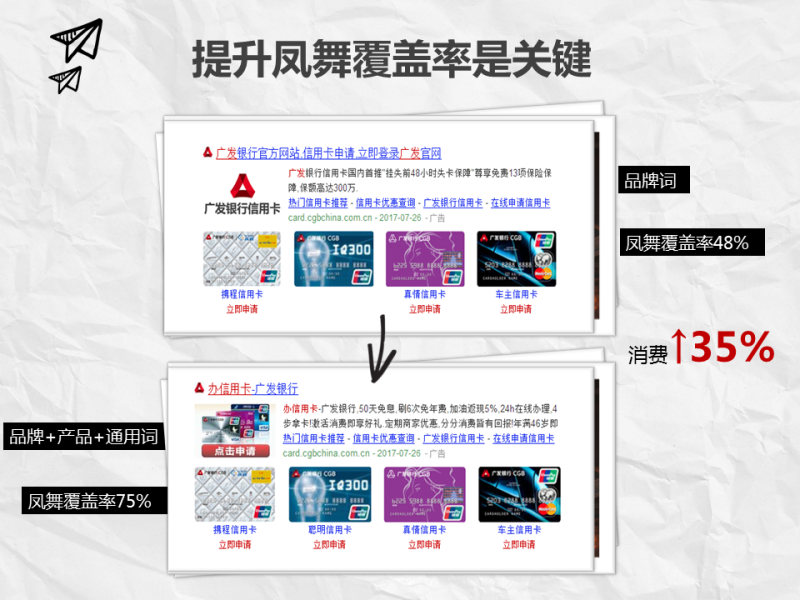 360如何做好信用卡的营销?为广发银行疯狂打call 360如何做好信用卡的营销?为广发银行疯狂打call