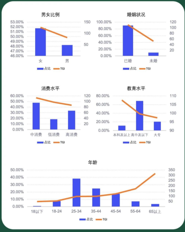【百度指数】法律行业 2022年10月月度数据报告