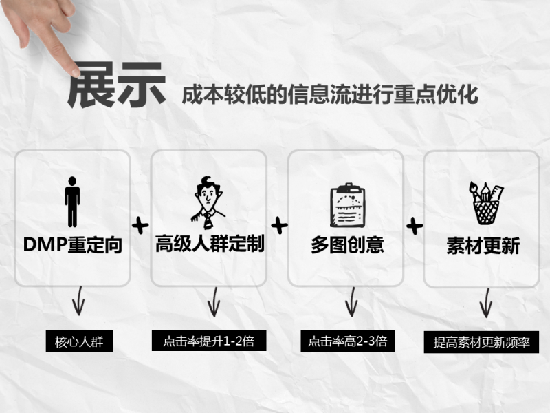 360如何做好信用卡的营销?为广发银行疯狂打call 360如何做好信用卡的营销?为广发银行疯狂打call