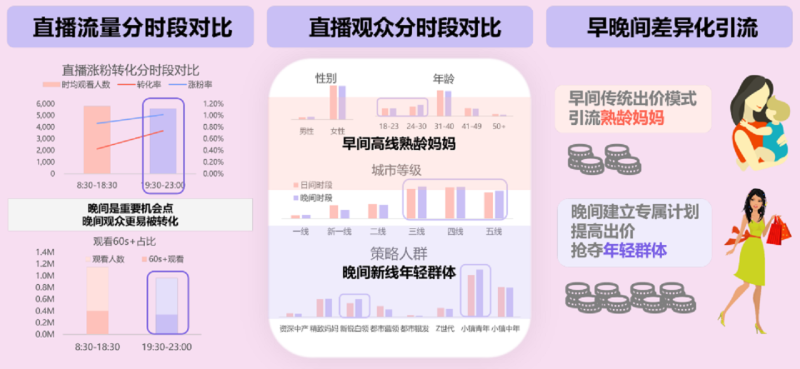 欧诗漫真实案例助您提升快手直播流量! 欧诗漫真实案例助您提升快手直播流量!