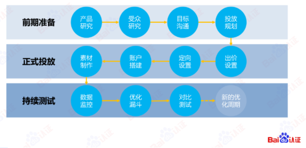 必藏|百度信息流高阶优化秘籍 | 百度信息流广告(上) 必藏|百度信息流高阶优化秘籍 | 百度信息流广告(上)