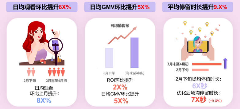 欧诗漫真实案例助您提升快手直播流量! 欧诗漫真实案例助您提升快手直播流量!