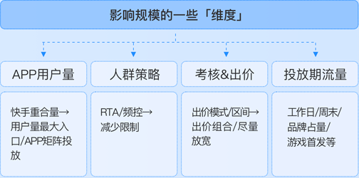 快手广告拉活投放日消千万的秘密! 快手广告拉活投放日消千万的秘密!
