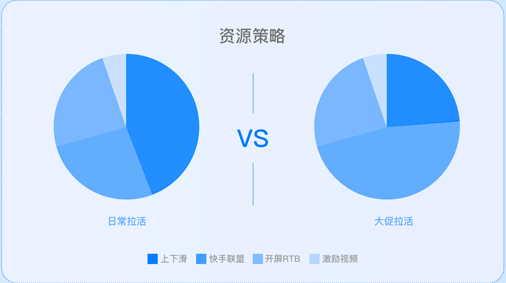 产品网络推广怎样做（勤奋,思考和砸钱,一个都不能少）