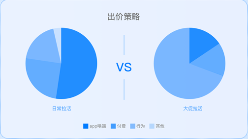 快手广告拉活投放日消千万的秘密! 快手广告拉活投放日消千万的秘密!