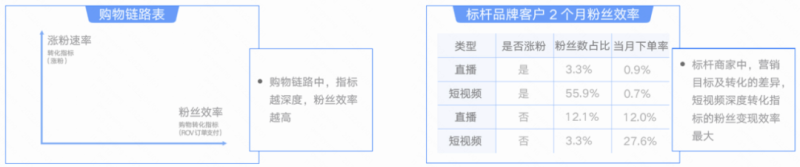 粉丝量不足10万怎么办?冷启怎么快速度过? 粉丝量不足10万怎么办?冷启怎么快速度过?