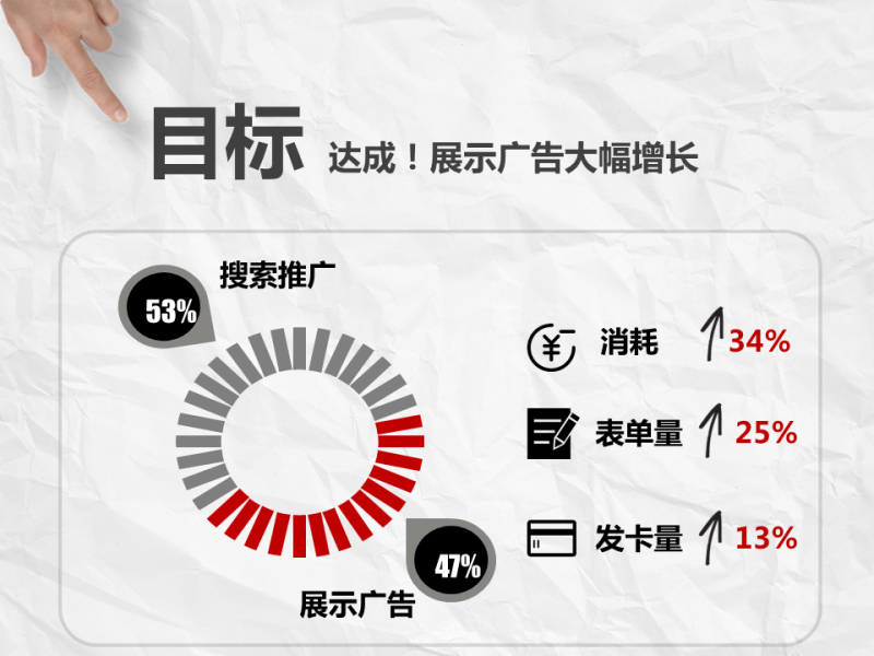 360如何做好信用卡的营销?为广发银行疯狂打call 360如何做好信用卡的营销?为广发银行疯狂打call