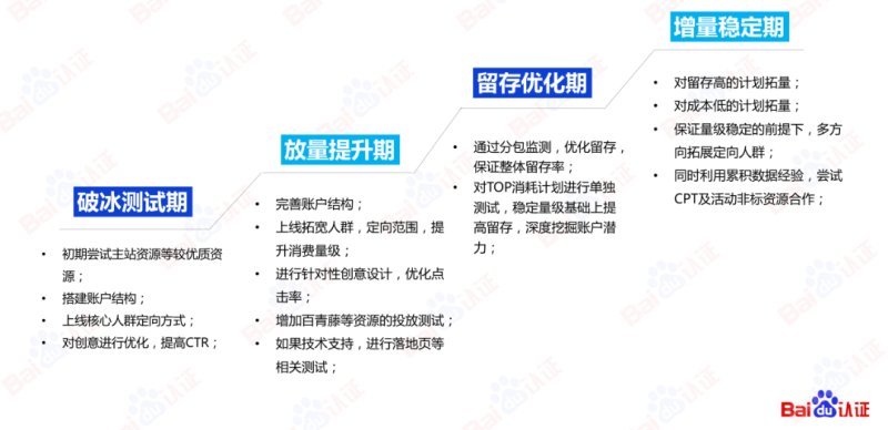 必藏|百度信息流高阶优化秘籍 | 百度信息流广告(上) 必藏|百度信息流高阶优化秘籍 | 百度信息流广告(上)