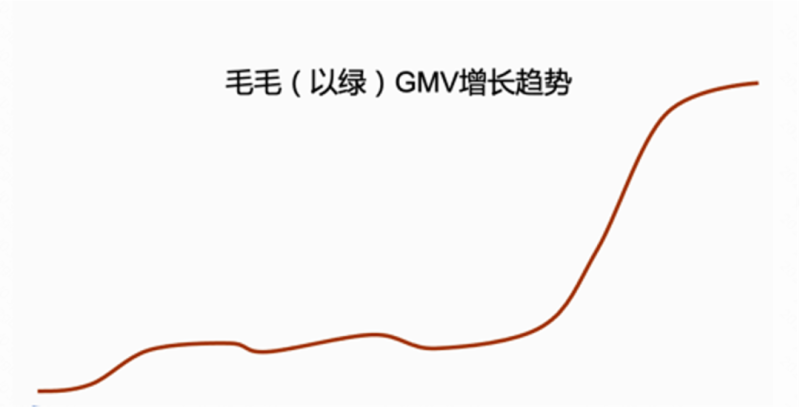 主播攀升“有一套”?精准涨粉100w!|快手广告投放平台 主播攀升“有一套”?精准涨粉100w!|快手广告投放平台