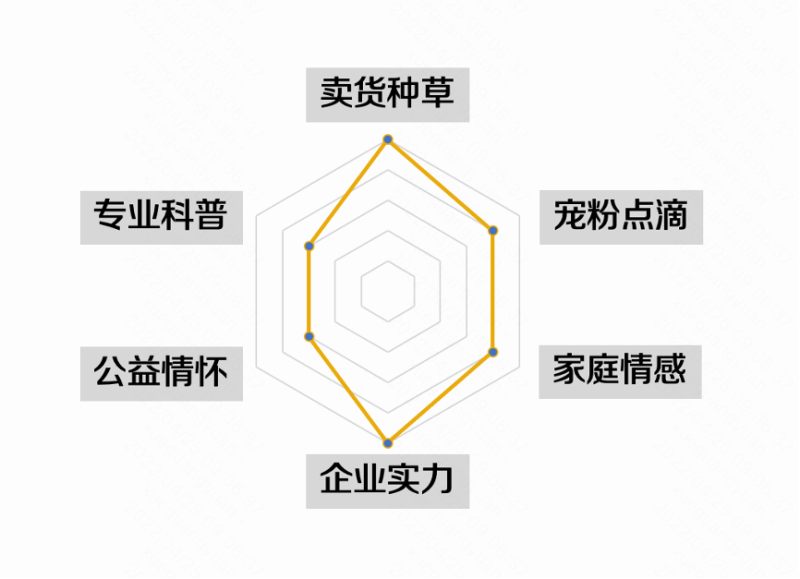 主播攀升“有一套”?精准涨粉100w!|快手广告投放平台 主播攀升“有一套”?精准涨粉100w!|快手广告投放平台