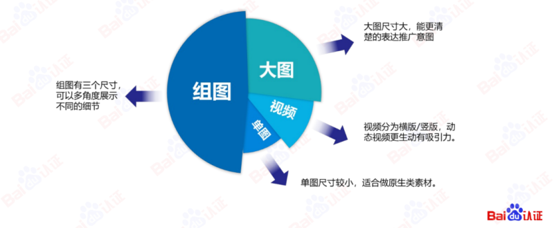 必藏|百度信息流高阶优化秘籍 | 百度信息流广告(上) 必藏|百度信息流高阶优化秘籍 | 百度信息流广告(上)