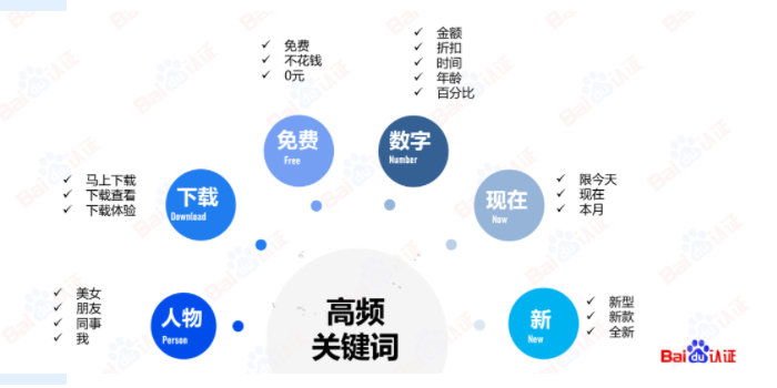 必藏|百度信息流高阶优化秘籍 | 百度信息流广告(上) 必藏|百度信息流高阶优化秘籍 | 百度信息流广告(上)