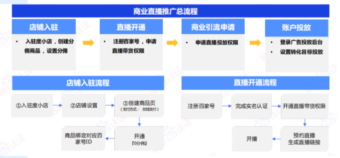 必藏|百度信息流高阶优化秘籍 | 百度信息流广告(下) 必藏|百度信息流高阶优化秘籍 | 百度信息流广告(下)