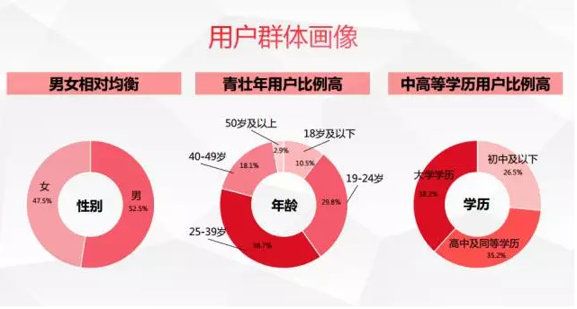 沪江网校360PC信息流广告营销案例 沪江网校360PC信息流广告营销案例