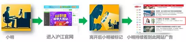 沪江网校360PC信息流广告营销案例 沪江网校360PC信息流广告营销案例