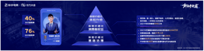 新增“大搞快品牌”战略 - 快手广告平台 新增“大搞快品牌”战略 - 快手广告平台