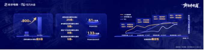 新增“大搞快品牌”战略 - 快手广告平台 新增“大搞快品牌”战略 - 快手广告平台