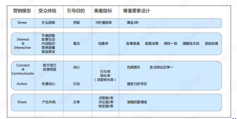 必藏｜百度信息流高阶优化秘籍 | 百度信息流广告（中）