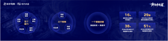 新增“大搞快品牌”战略 - 快手广告平台 新增“大搞快品牌”战略 - 快手广告平台