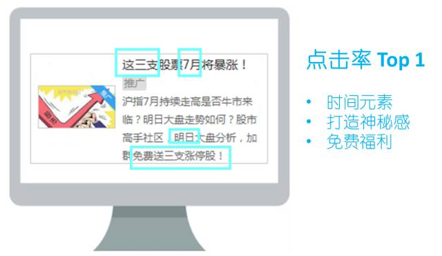 360金融类软件推广的营销案例有哪些？