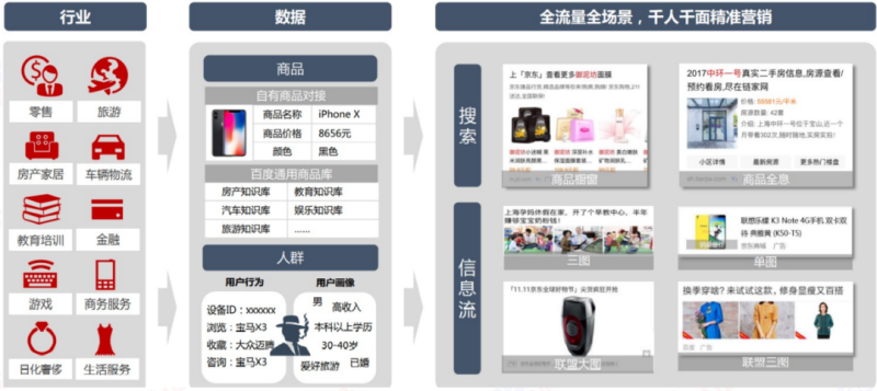 必藏|百度信息流高阶优化秘籍 | 百度信息流广告(上) 必藏|百度信息流高阶优化秘籍 | 百度信息流广告(上)