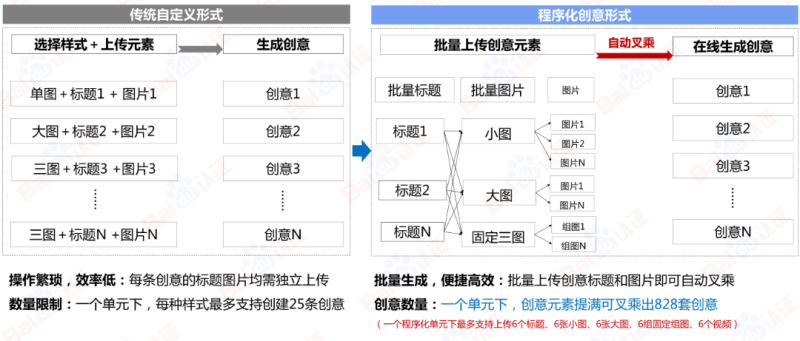必藏|百度信息流高阶优化秘籍 | 百度信息流广告(上) 必藏|百度信息流高阶优化秘籍 | 百度信息流广告(上)