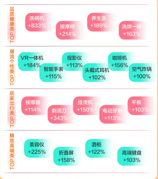 IT消费电子｜如何抓住双旦爆量机会？ | 百度推广平台