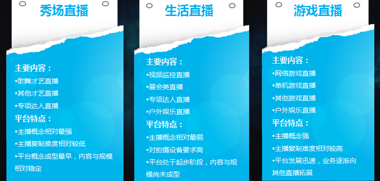 直播行业在360推广有什么投放技巧？