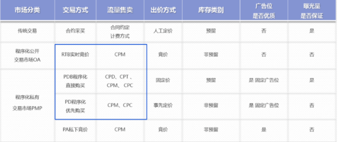 百度信息流高阶优化秘籍 | 百度信息流广告 百度信息流高阶优化秘籍 | 百度信息流广告