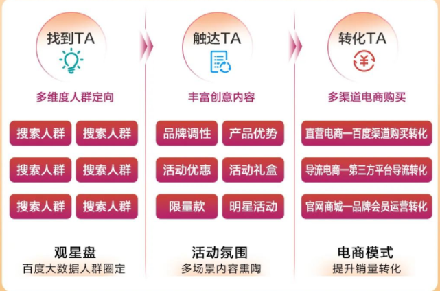 IT消费电子｜如何抓住双旦爆量机会？ | 百度推广平台