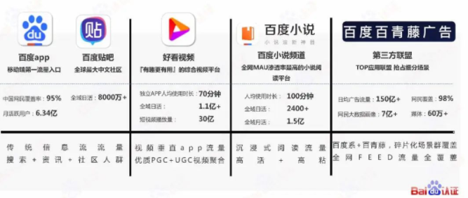 百度信息流高阶优化秘籍 | 百度信息流广告 百度信息流高阶优化秘籍 | 百度信息流广告