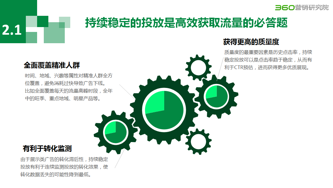 360展示广告中数字营销有什么策略? 360展示广告中数字营销有什么策略?