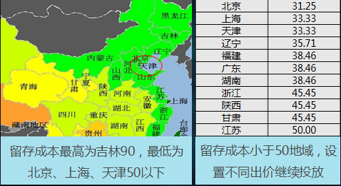 直播行业在360推广有什么投放技巧？
