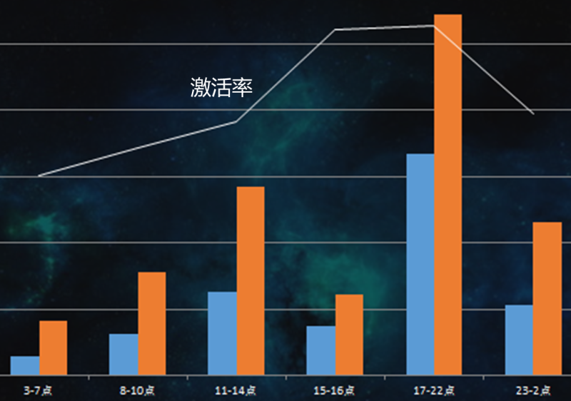直播行业在360推广有什么投放技巧？