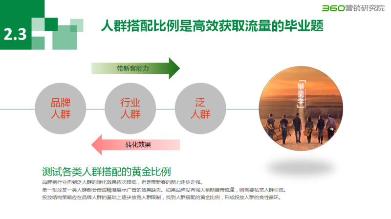 360展示广告中数字营销有什么策略? 360展示广告中数字营销有什么策略?