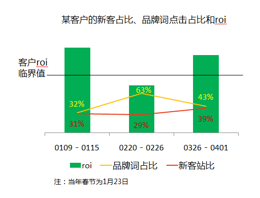 360展示广告中数字营销有什么策略? 360展示广告中数字营销有什么策略?