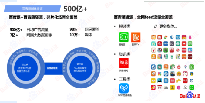 百度信息流高阶优化秘籍 | 百度信息流广告 百度信息流高阶优化秘籍 | 百度信息流广告