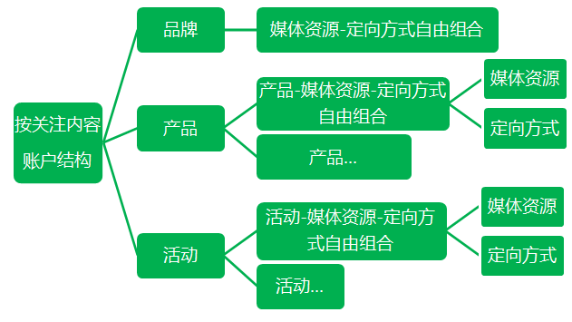 360展示广告中的数字营销——方法篇 360展示广告中的数字营销——方法篇