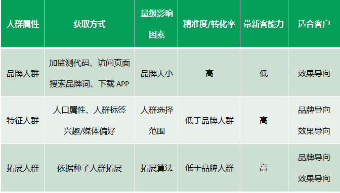 360展示广告中的数字营销——方法篇 360展示广告中的数字营销——方法篇