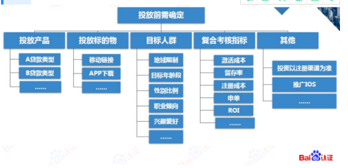 百度信息流高阶优化秘籍 | 百度信息流广告 百度信息流高阶优化秘籍 | 百度信息流广告