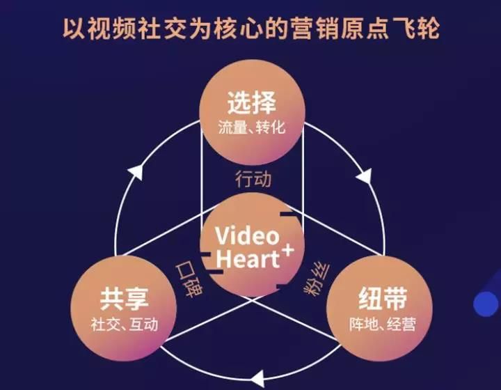 一起来看看快手开启的新营销生态~ 一起来看看快手开启的新营销生态~