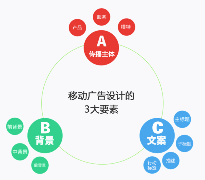 360展示广告中创意的数字营销 360展示广告中创意的数字营销