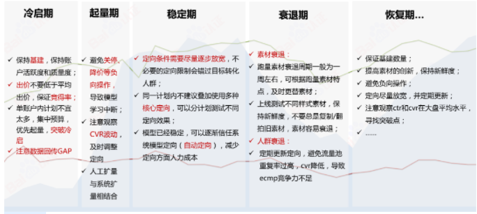 百度信息流高阶优化秘籍 | 百度信息流广告 百度信息流高阶优化秘籍 | 百度信息流广告