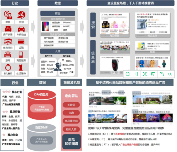 百度信息流高阶优化秘籍 | 百度信息流广告 百度信息流高阶优化秘籍 | 百度信息流广告