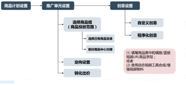 百度信息流高阶优化秘籍 | 百度信息流广告 百度信息流高阶优化秘籍 | 百度信息流广告
