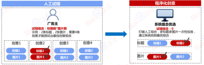 百度信息流高阶优化秘籍 | 百度信息流广告 百度信息流高阶优化秘籍 | 百度信息流广告