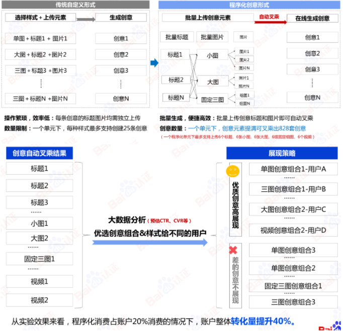 百度信息流高阶优化秘籍 | 百度信息流广告 百度信息流高阶优化秘籍 | 百度信息流广告